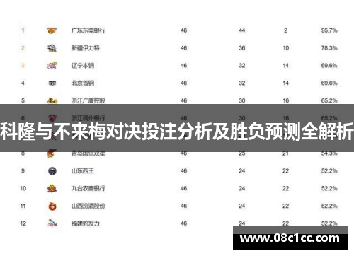科隆与不来梅对决投注分析及胜负预测全解析